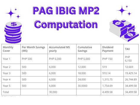 mp2 pag ibig computation|Iba pa.